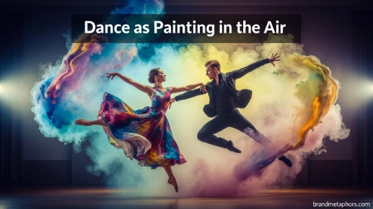 Dance as Painting in the Air