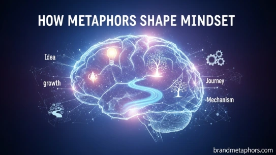 How Metaphors Shape Mindset
