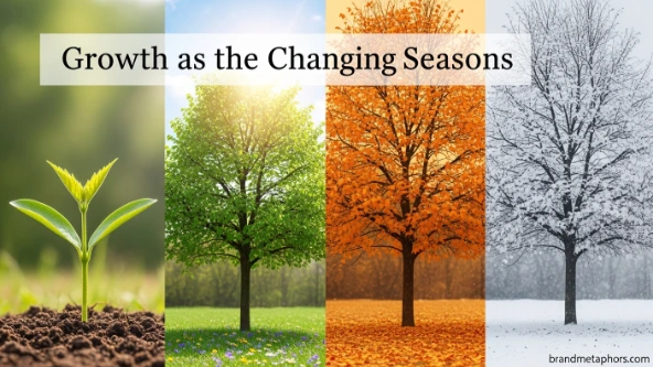 Growth as the Changing Seasons